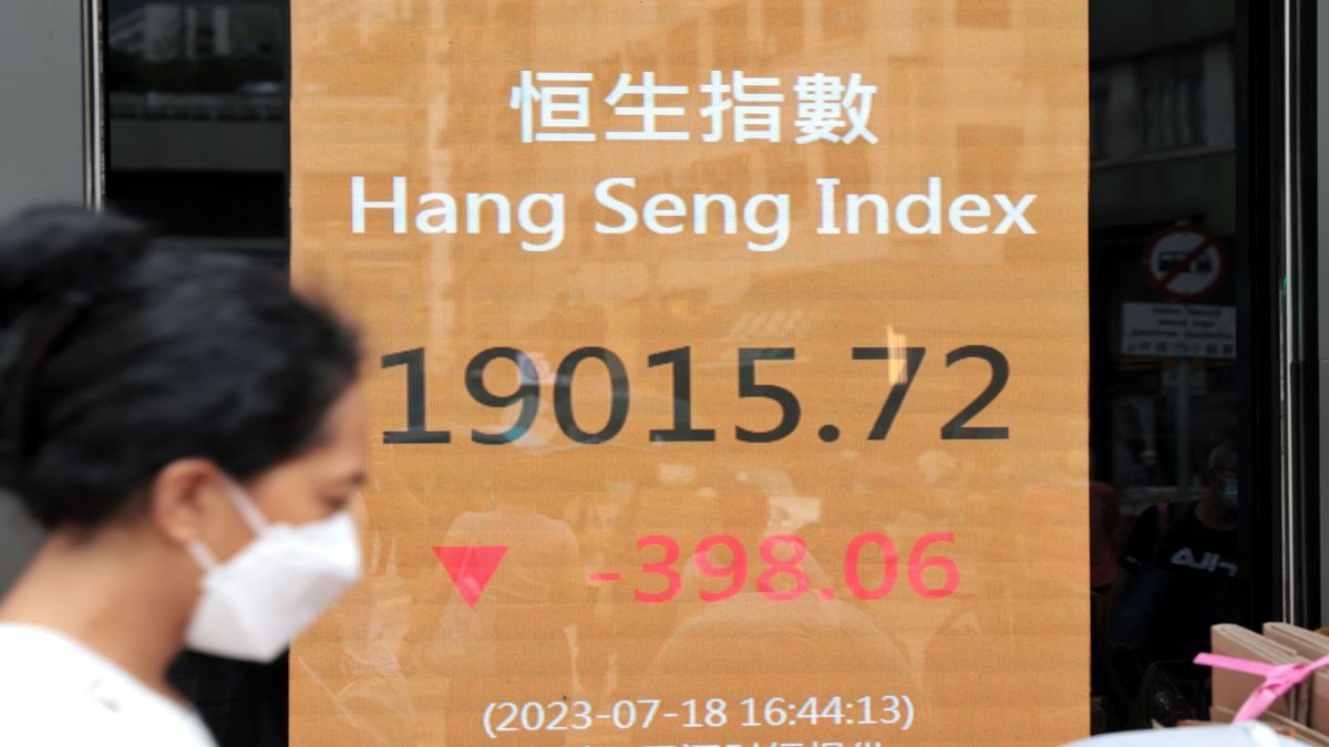 港股分析｜恒生指數再陷反覆不明、料試底弱態18,279點或以下｜郭思己見
