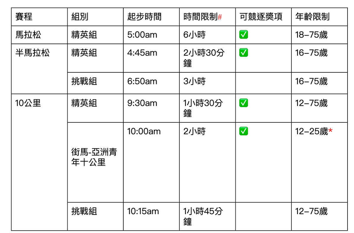 賽程
