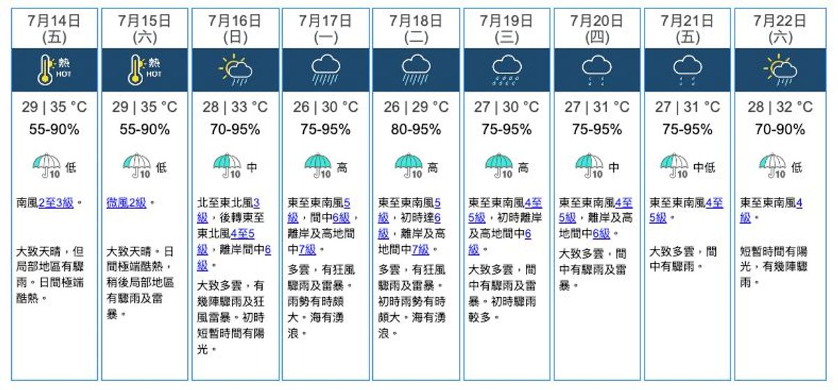 天文台, 颱風消息, 天文台天氣預報, 季風低壓, 熱帶氣旋, dse, 放榜, 低壓區, 驟雨, 狂風雷暴, 香港天文台天氣預報, 天文台最新消息, 天文台天氣, 西登東登威力, 九天天氣預報, hkbt, 香港財經時報