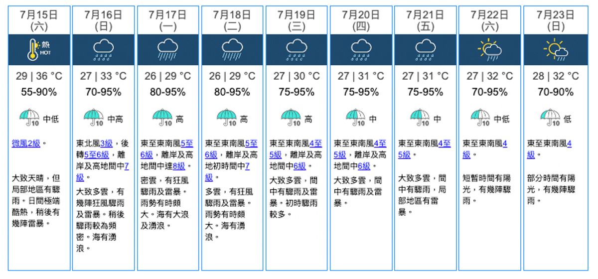 天文台, 颱風消息, 天文台天氣預報, 熱帶氣旋, 熱帶低氣壓, 8號風球, dse, 放榜, 低壓區, 驟雨, 狂風雷暴, 香港天文台天氣預報, 天文台最新消息, 天文台天氣, 西登東登威力, 九天天氣預報, 打工仔, hkbt, 香港財經時報