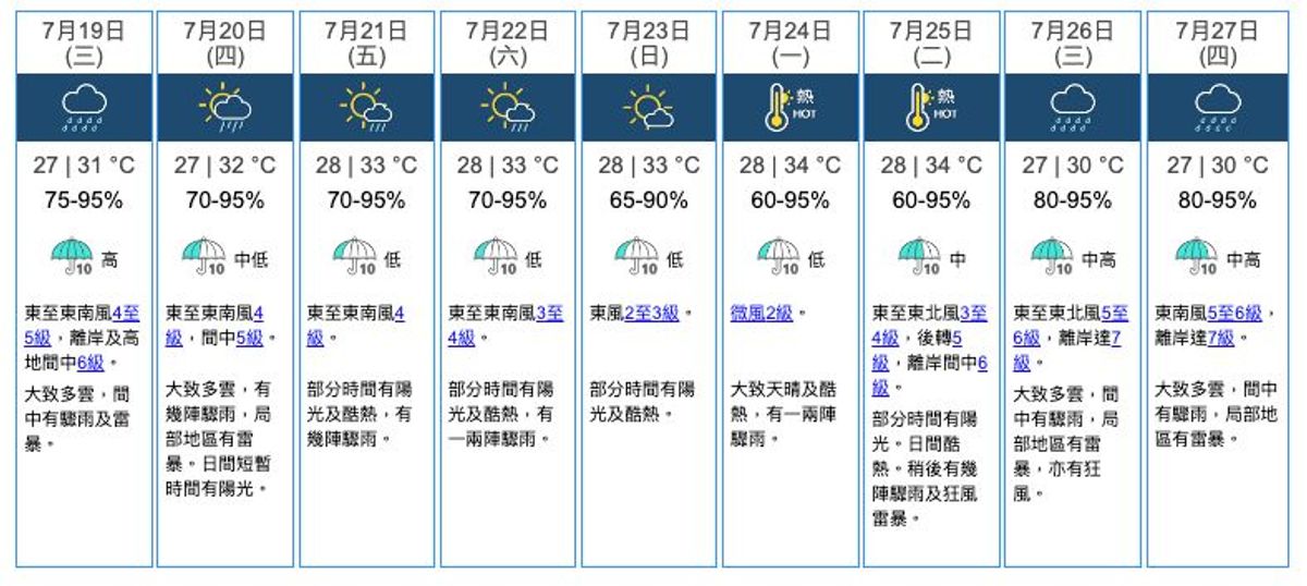 天文台, 颱風消息, 泰利, 熱帶氣旋, 8號風球, 藤原效應, 在家工作, wfh, hkbt, 香港財經時報