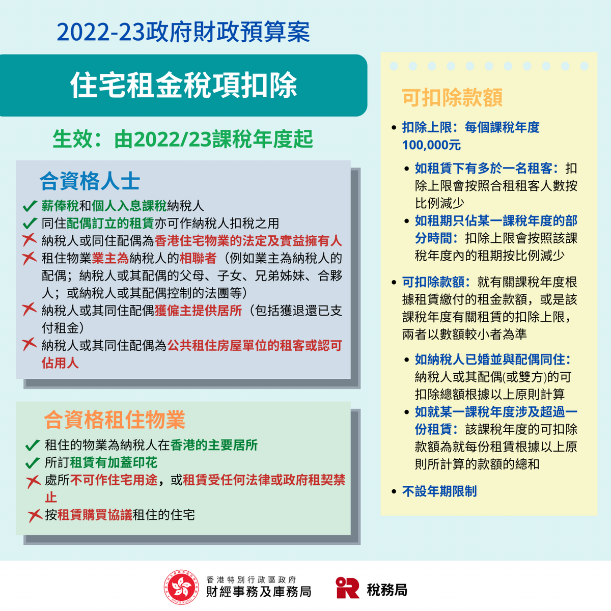 津貼2023｜維修自住物業津貼、劏房重鋪線路：獲高達80,000元資助｜14個住屋津貼合集、附申請資格＋連結