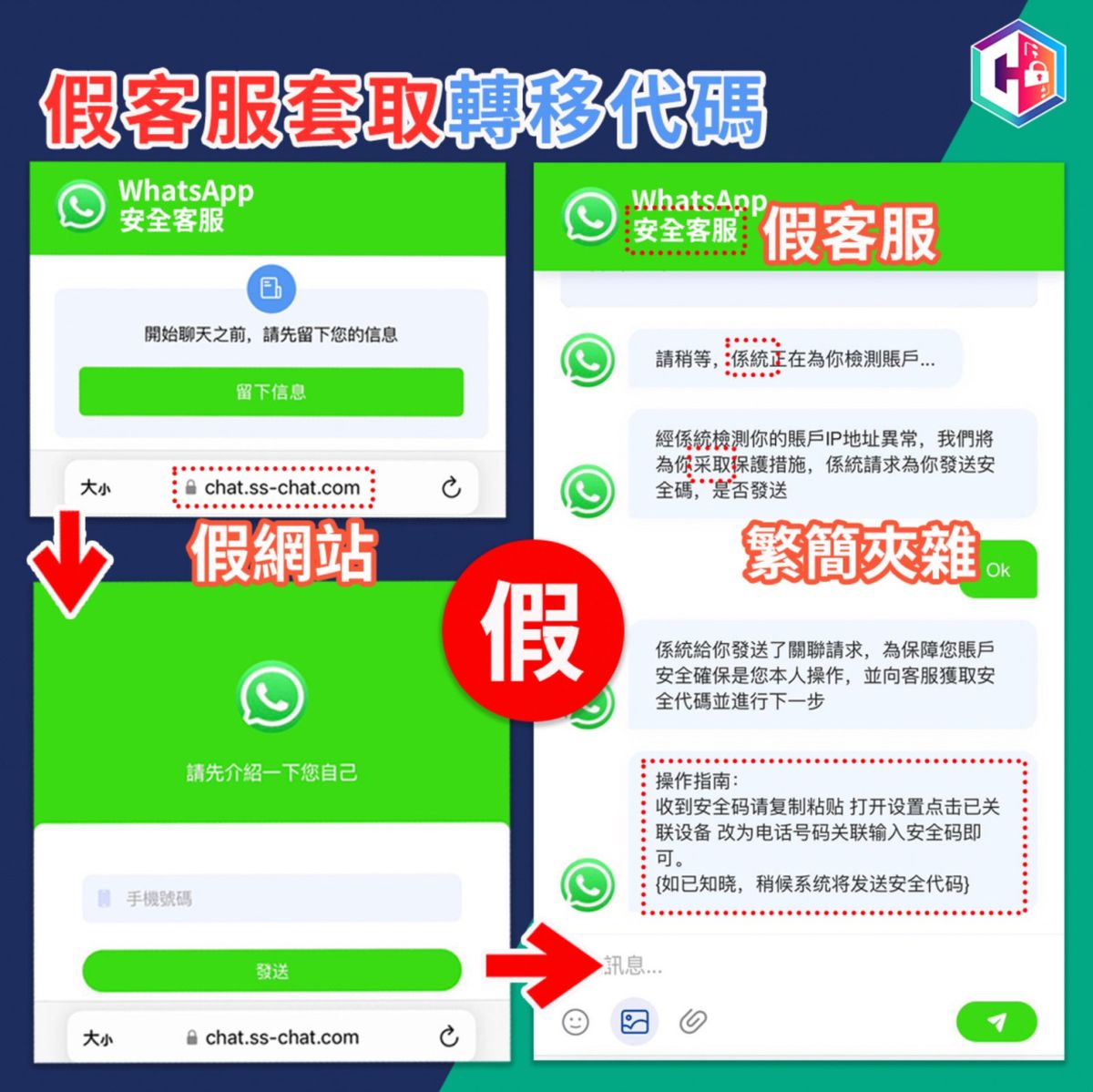 網絡安全2023, 網絡安全, whatsapp, 新騙案湧現, 3步可被騎劫賬戶, 破解流程全教學, hkbt, 香港財經時報