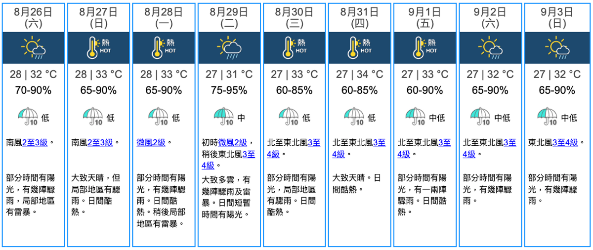 天文台, 颱風消息, 熱帶氣旋, 天文台天氣預報, 天文台最新消息, 天文台天氣, 九天天氣預報, 8號風球, 雙颱風, 蘇拉, 超強颱風, hkbt, 香港財經時報