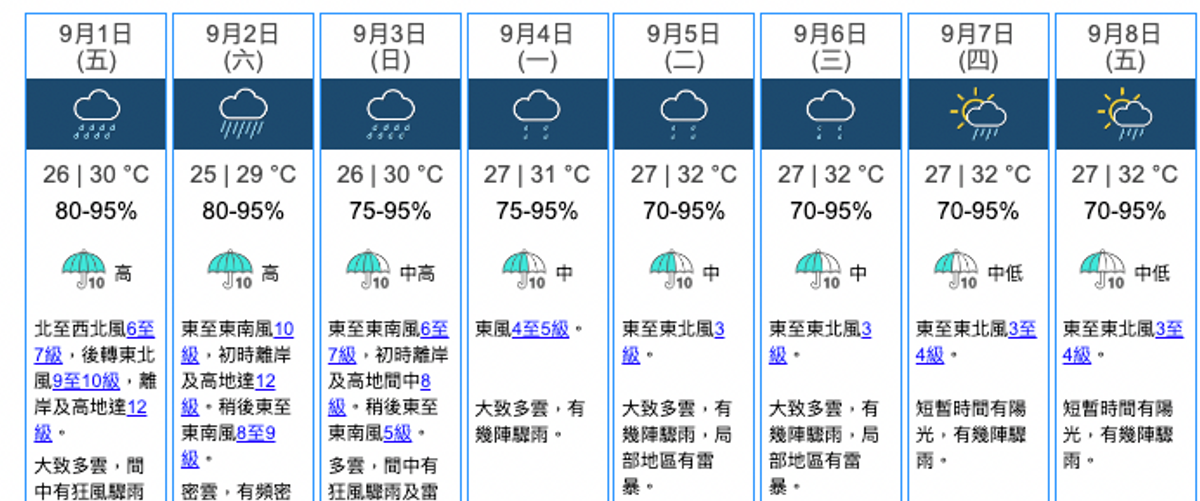 天文台颱風消息, 蘇拉, 8號風球, 10號風球, 開學日, 熱帶氣旋, kkwong, 西登東登, 前天文台台長, hkbt, 香港財經時報