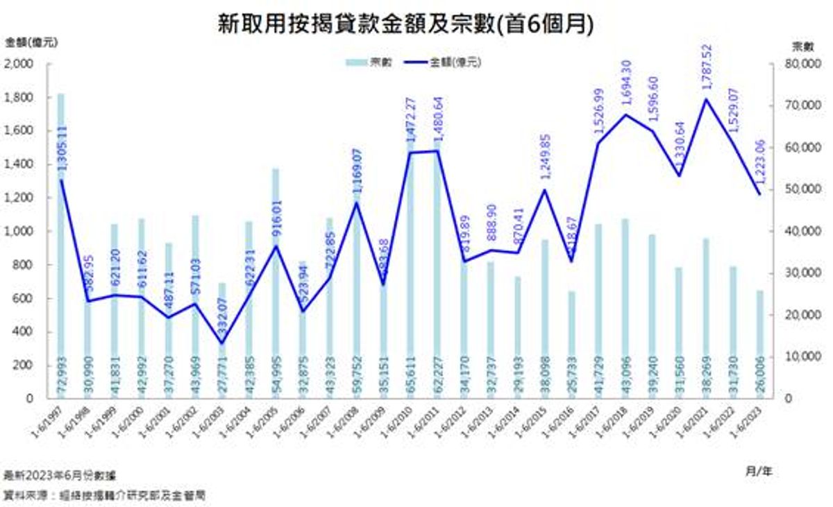 香港樓市走勢, 大行, 按揭現金回贈, 按揭中介, 短期內或收窄優惠, hkbt, 香港財經時報