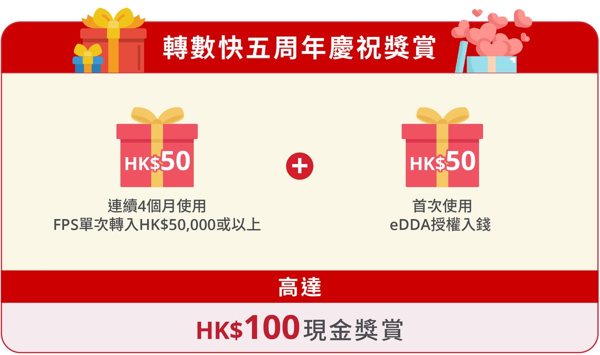 著數優惠, 「轉數快5周年」抽獎, 登記贏最多5,000元獎賞, 活動詳情