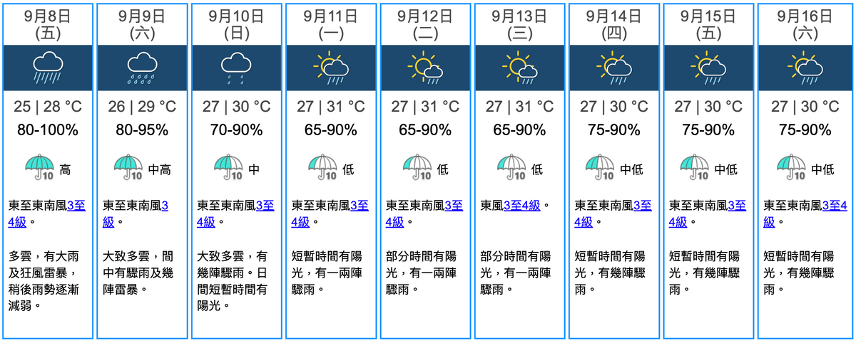 天文台, 颱風消息, 熱帶氣旋, 海葵, 小犬, 黑雨, 低壓槽, 颱風現象, 地球天氣, 歐洲氣象圖, 美國氣象圖, 9天天氣預測, hkbt, 香港財經時報