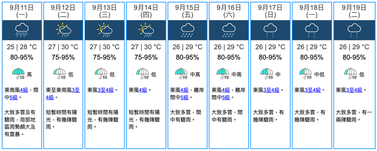 天文台, 天文台天氣預報, 香港天文台天氣預報, 天文台最新消息, 天文台天氣, 九天天氣預報, 未來9天天氣, 天文台預測, 低壓槽, 廣東沿岸持續有雷雨發展, 一個地區雨勢特別大, hkbt, 香港財經時報