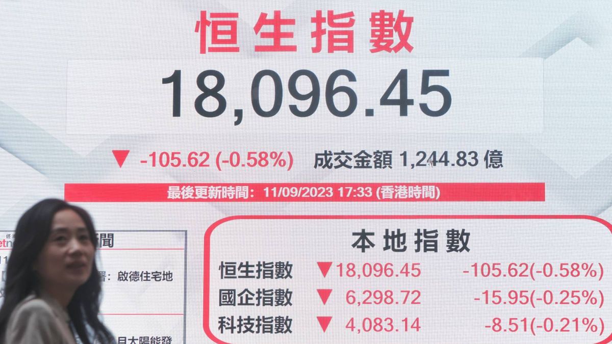 港股分析｜小心出現兩個死亡交叉！恒生指數隨時見這個水平｜郭思己見