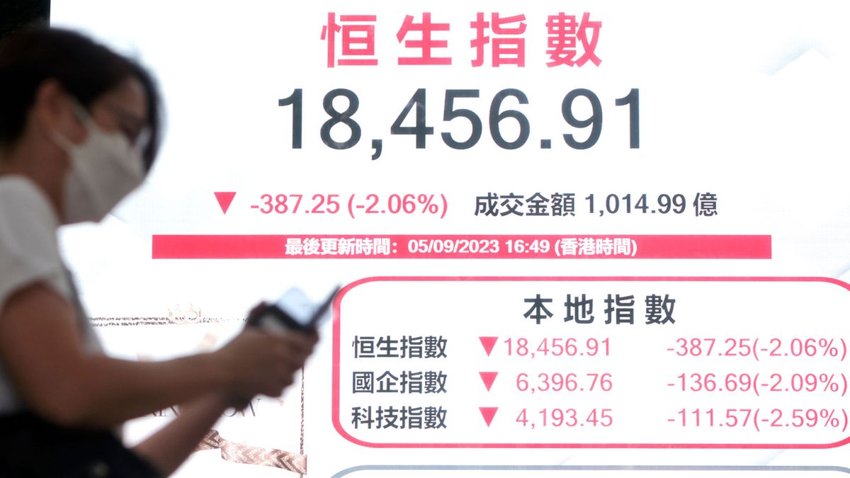 港股分析｜恒生指數走勢先高後低！兩條移動平均線是後市關鍵｜郭思己見