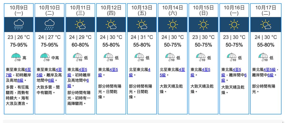 9天天氣預測