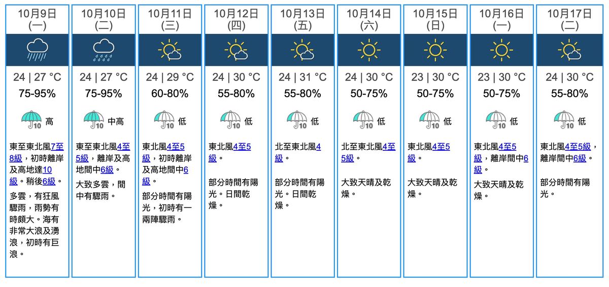 9天天氣預測