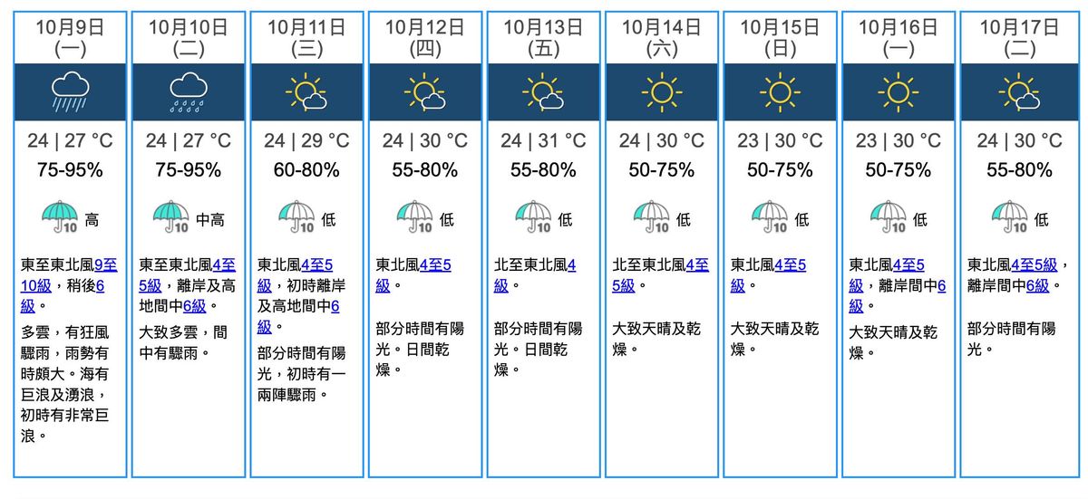 9天天氣預測&nbsp;