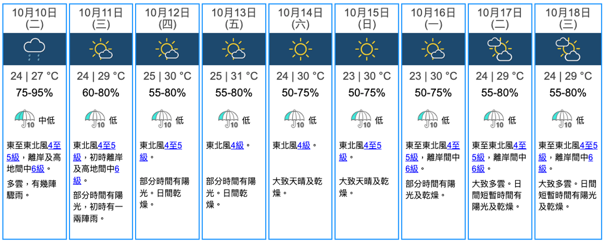 天文台, 颱風消息, 熱帶氣旋, 颱風, 布拉萬, 秋颱, 低壓區, 天氣預測, 地球天氣, 歐洲氣象圖, 美國氣象圖, 9天天氣預測, hkbt, 香港財經時報
