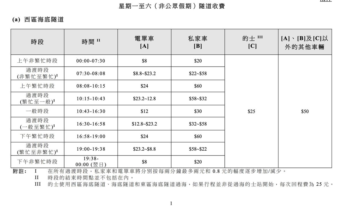 三條過海隧道新收費