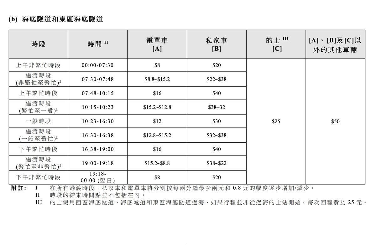 三條過海隧道新收費