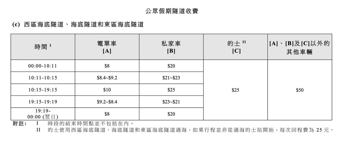 三條過海隧道新收費