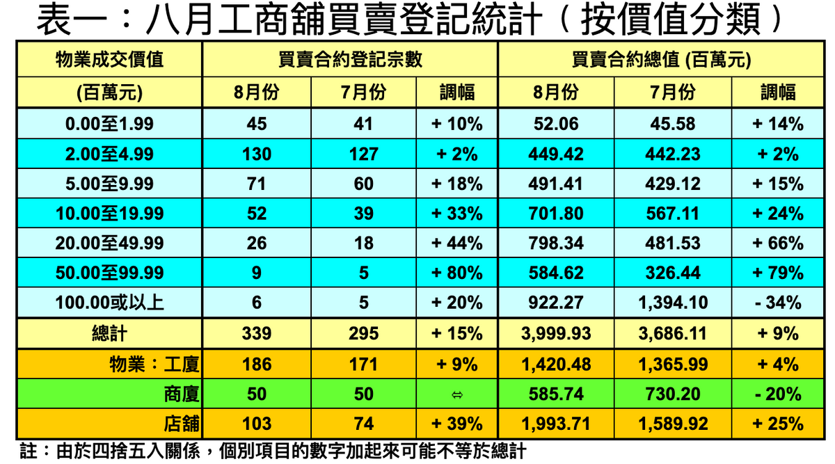 工商舖