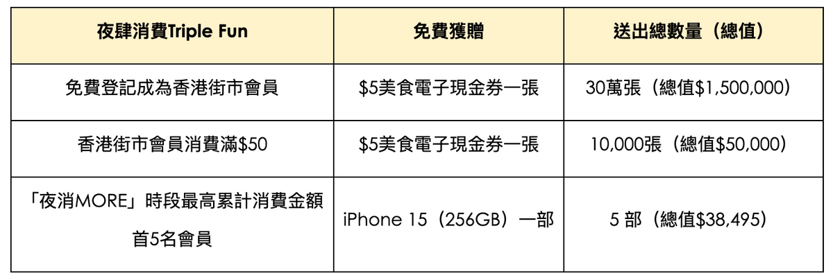 香港街市