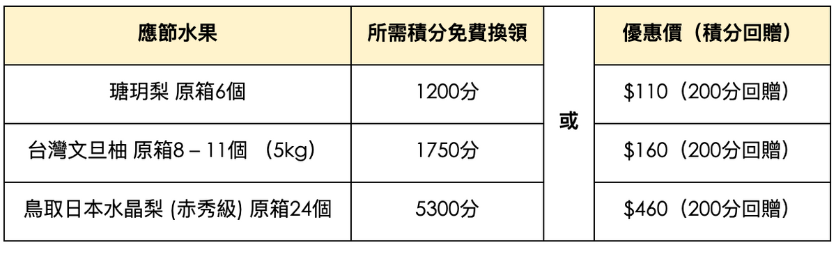 香港街市