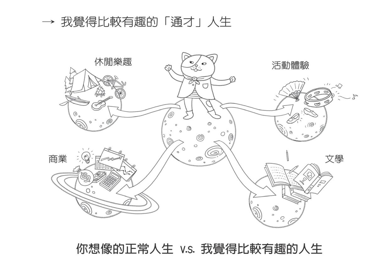 理財方法, 自律, 無限可能, 外界期望, 自我實現, 策略, 平衡生活, hkbt, 香港財經時報