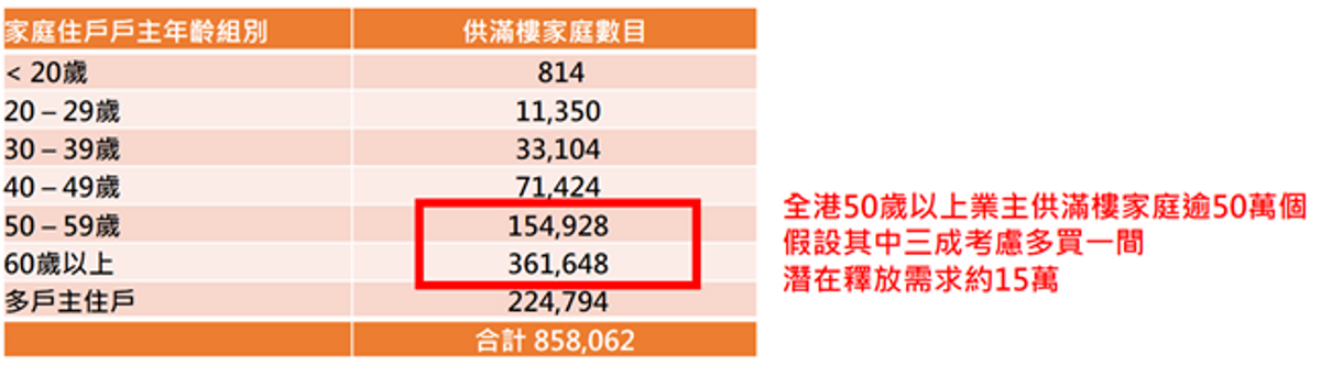 美聯布少明, 施政報告減辣勝預期, 放寬ssd料釋放23萬購買力, 香港財經時報