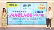 新盤2023｜香港仔澄天首批55伙｜440萬入場、折實呎價17,086元｜創港島8年新低