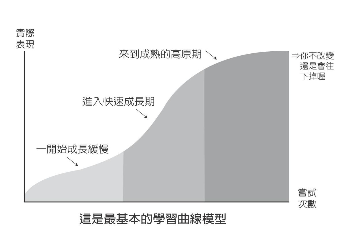 理財個案, 理財方法, 日寫1千字, 暢銷作家, 關鍵, 突破人生樽頸位, 吳淡如, 在不確定中找到自我, hkbt, 香港財經時報