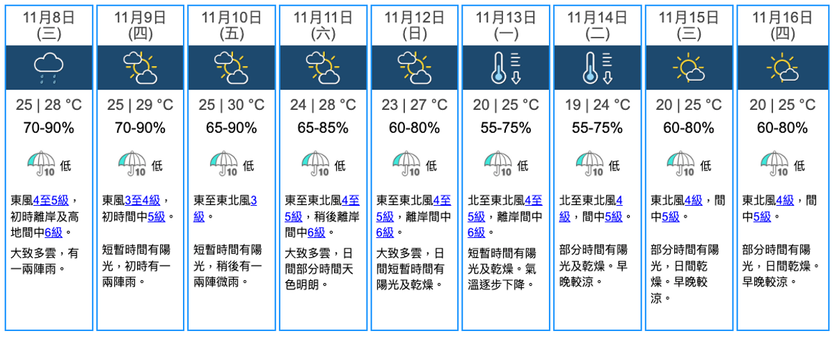 天文台, 天氣預報, 強烈東北季候風, 下周氣溫急降, 一區跌至14度, 新界再低一兩度, 原因, hkbt, 香港財經時報