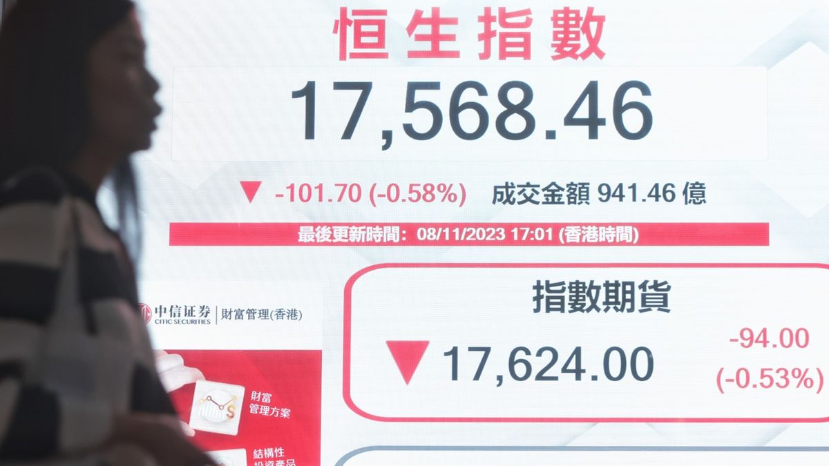 港股分析｜恒生指數如突破一個阻力、有望代表漸擺脫尋底之弱態｜郭思己見