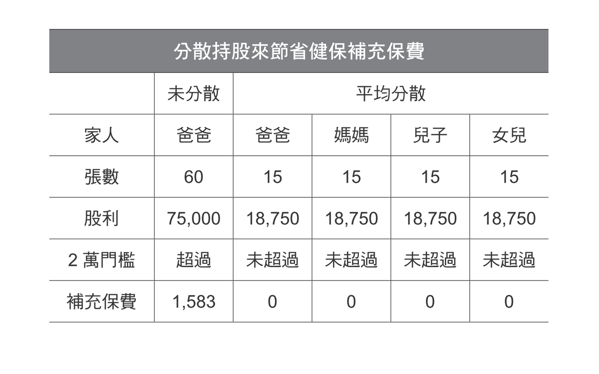 理財方法, 養大一個小朋友, 育兒, 子女, 未來搖錢樹, 供書教學, 錢滾錢, 一年可賺近30萬港元息, hkbt, 香港財經時報