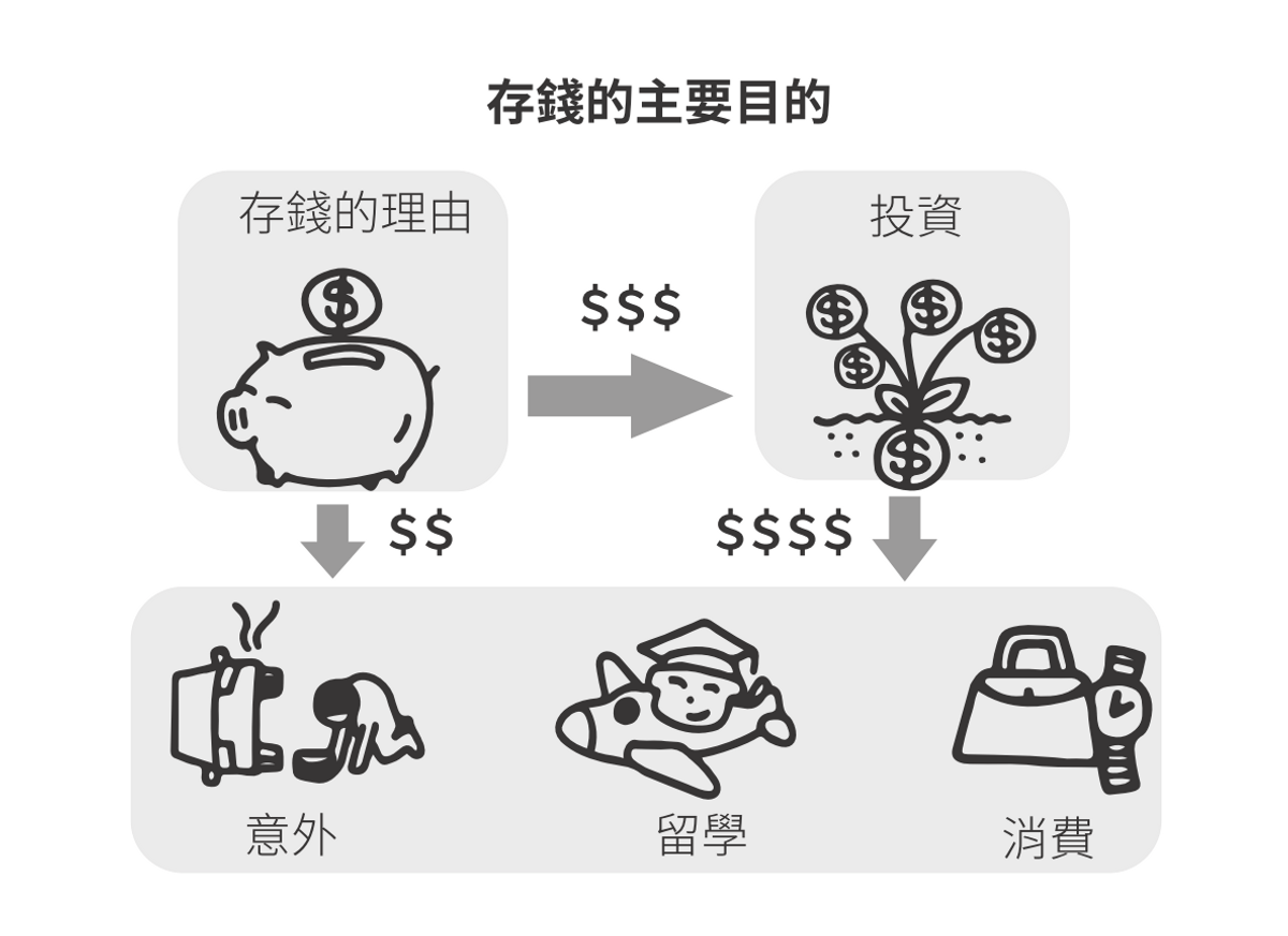 理財方法, 富腦袋, 理財概念, 被動儲錢, 通脹, 致富, 改變儲蓄觀念, hkbt, 香港財經時報