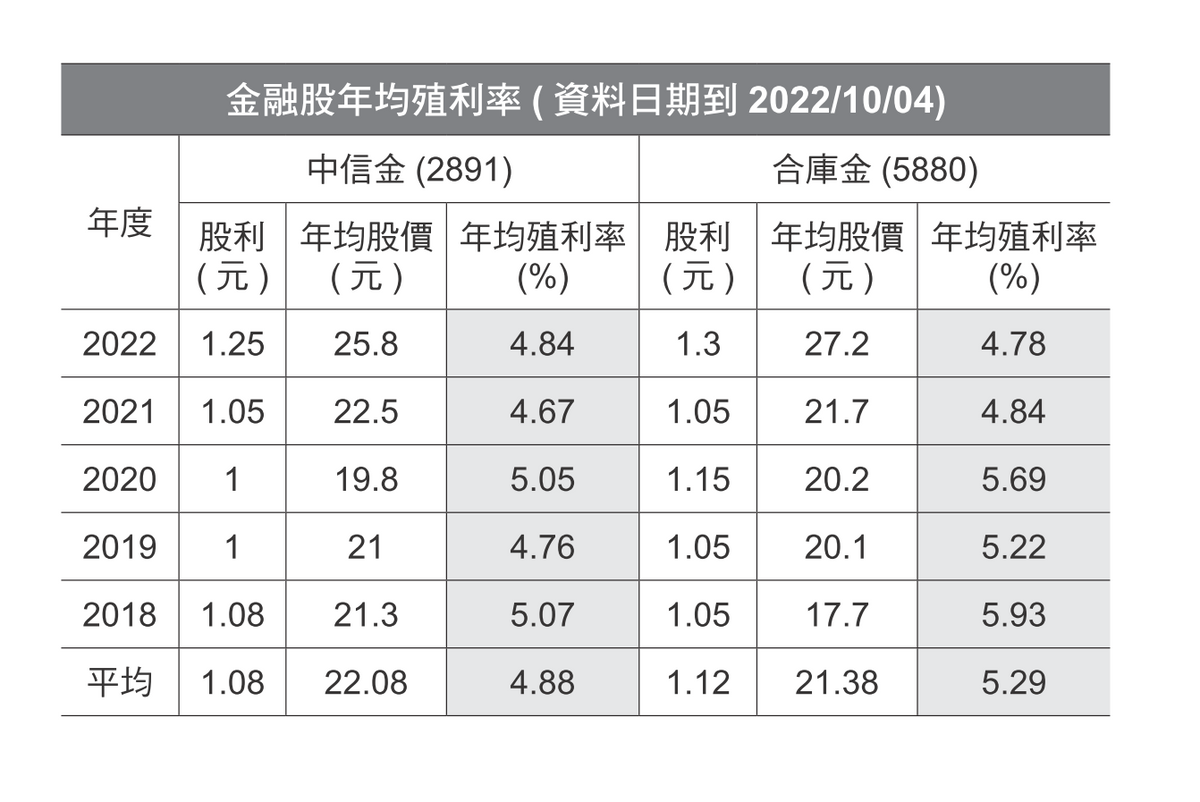 理財方法, 富腦袋, 理財概念, 被動儲錢, 通脹, 致富, 改變儲蓄觀念, hkbt, 香港財經時報