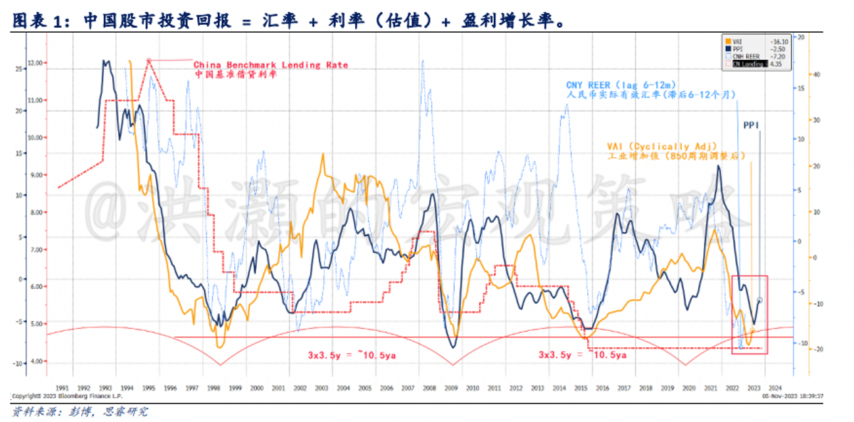 投資展望-恒生指數-洪灝-思睿集團-人民幣-中國經濟-hkbt-香港財經時報