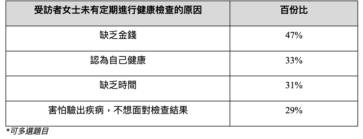 FWD富衛香港