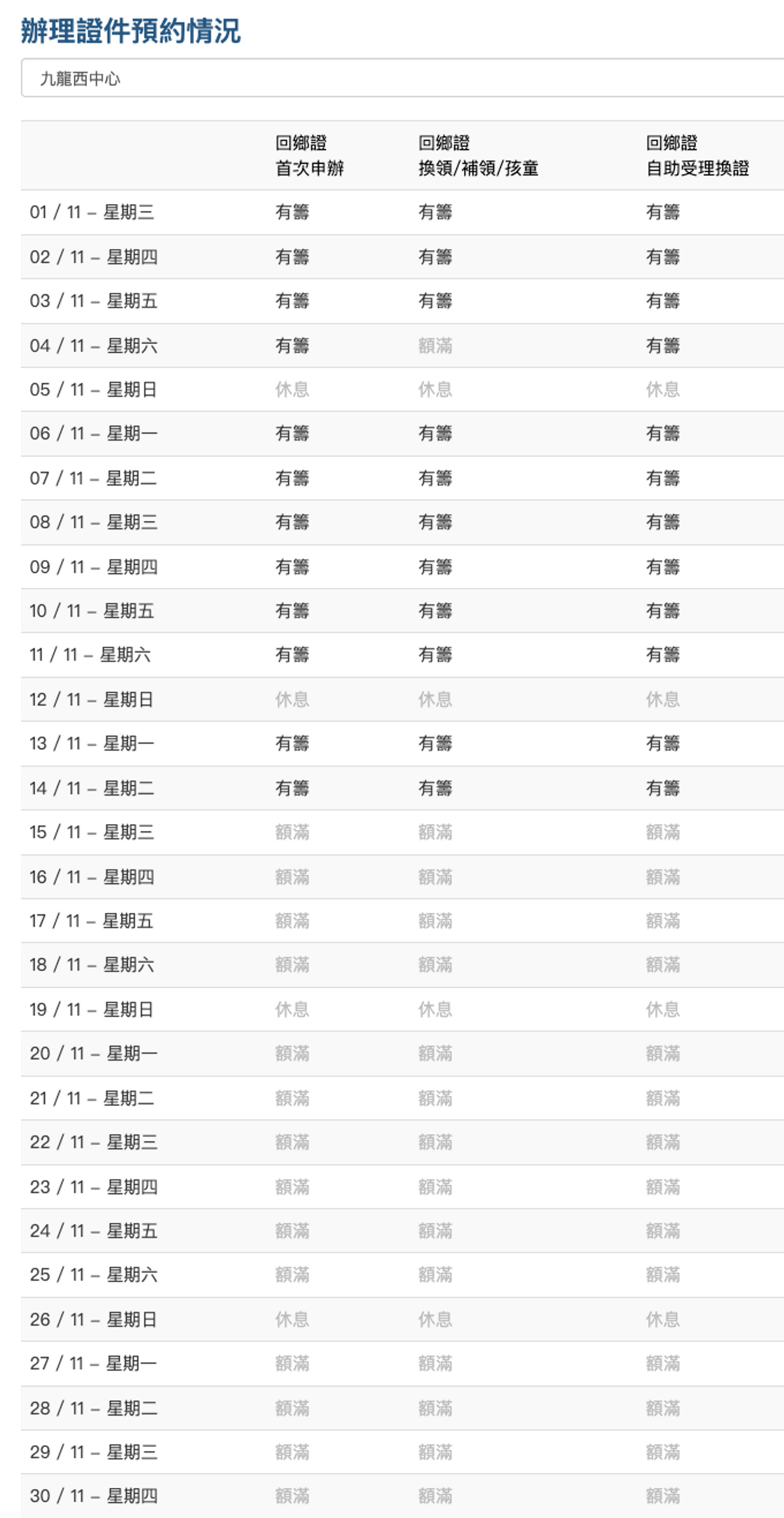 回鄉證, 過期, 延期, 換證, 12月31日結束, 中旅社, 香港, 廣東省, 最快5日取證, 預約手續, hkbt, 香港財經時報