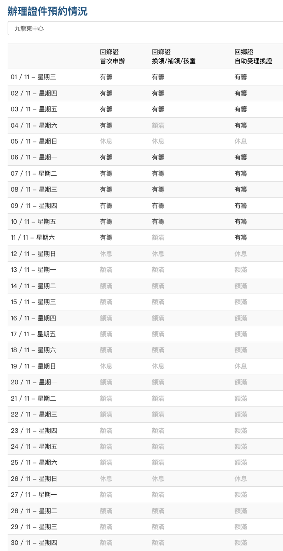 回鄉證, 過期, 延期, 換證, 12月31日結束, 中旅社, 香港, 廣東省, 最快5日取證, 預約手續, hkbt, 香港財經時報
