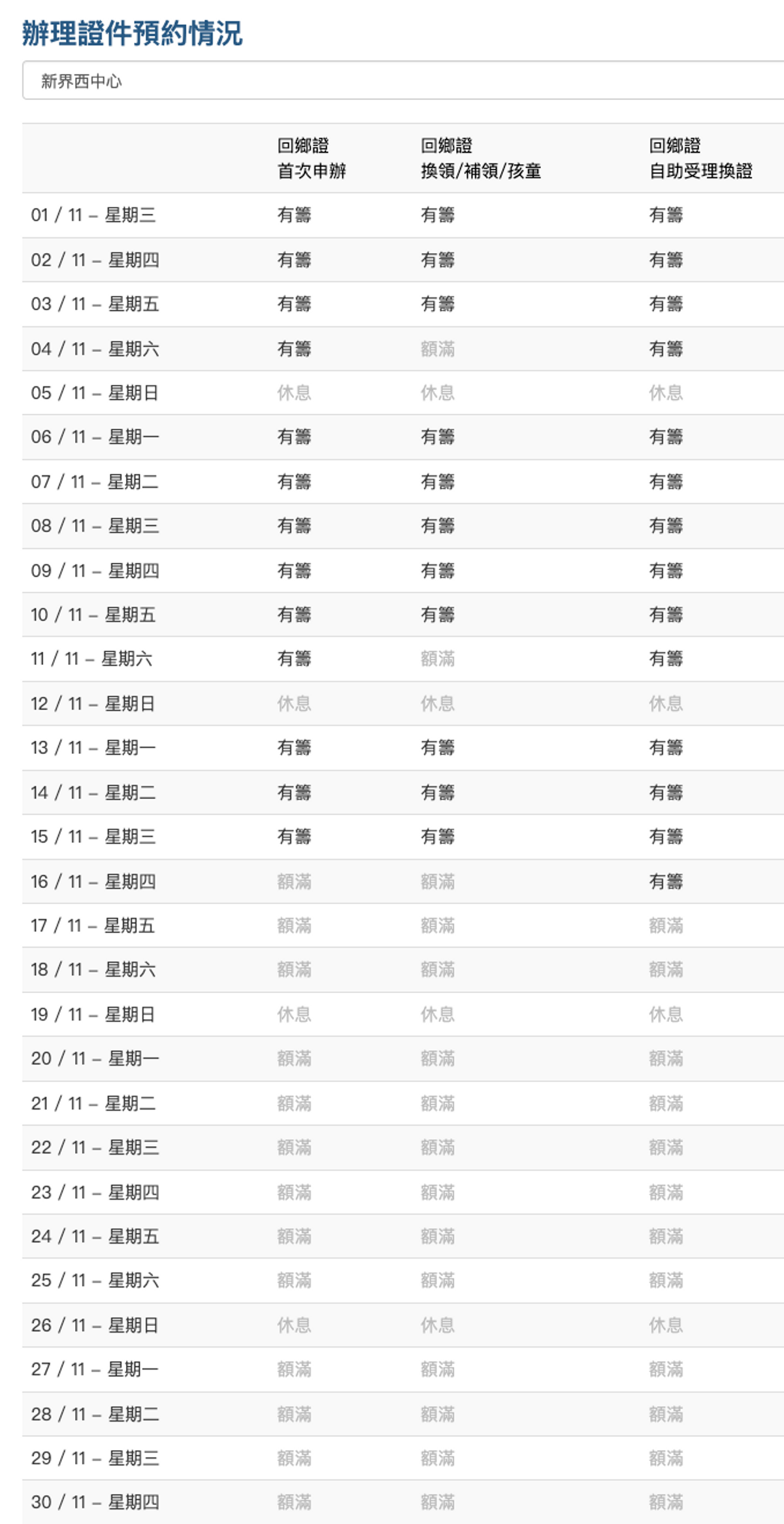 回鄉證, 過期, 延期, 換證, 12月31日結束, 中旅社, 香港, 廣東省, 最快5日取證, 預約手續, hkbt, 香港財經時報