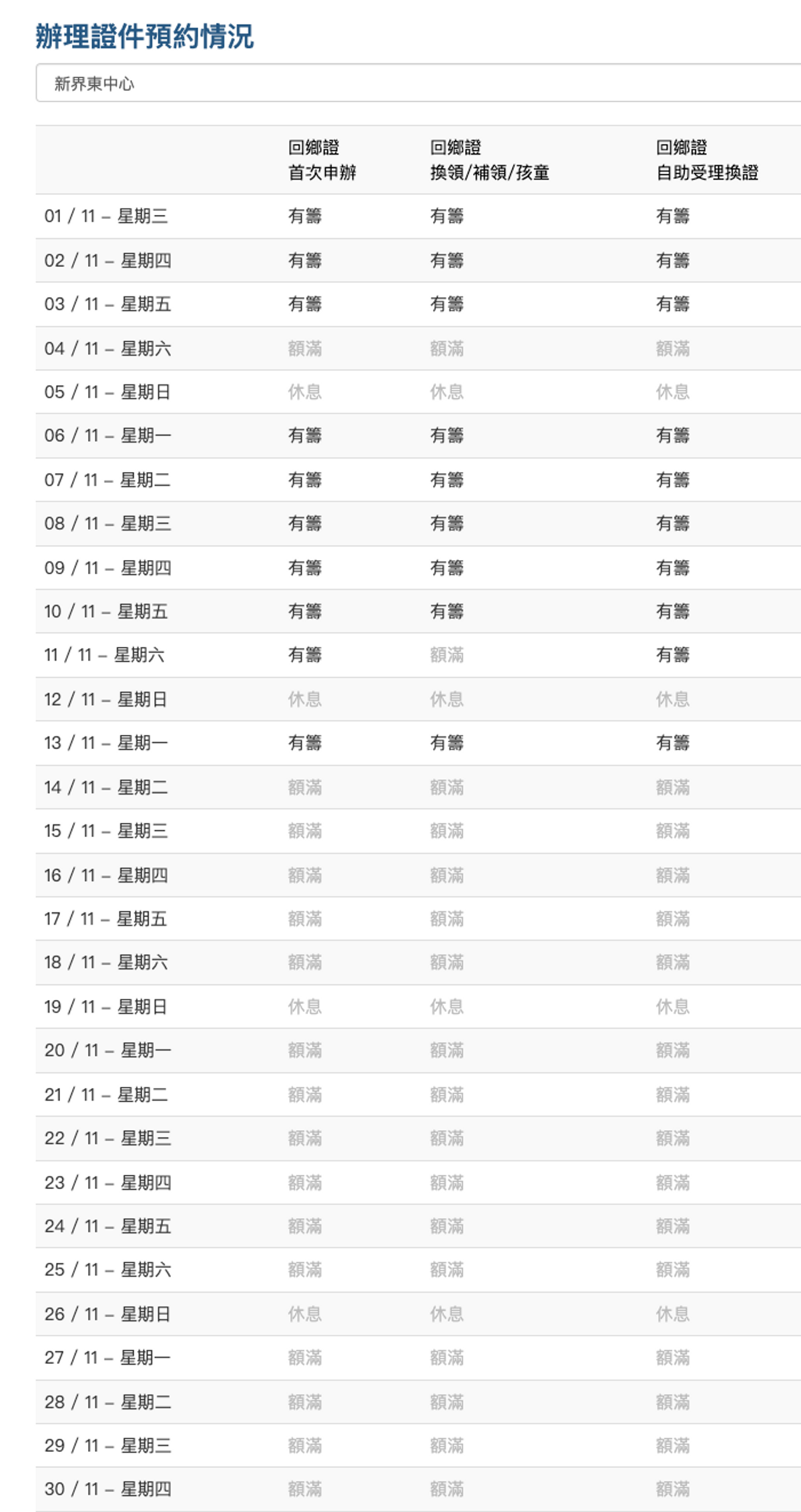 回鄉證, 過期, 延期, 換證, 12月31日結束, 中旅社, 香港, 廣東省, 最快5日取證, 預約手續, hkbt, 香港財經時報