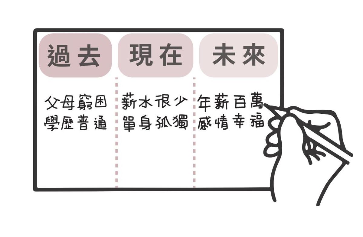 理財方法, 困境, 轉運, 未來學, 改變心態, 一招, 擺脫, 負面情緒, hkbt, 香港財經時報
