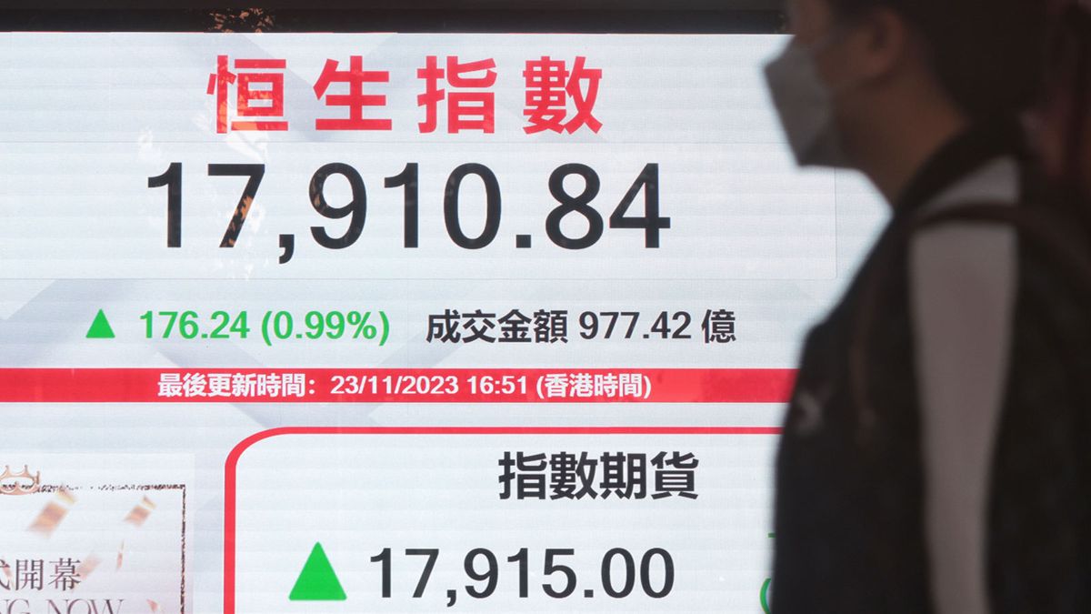 港股分析｜恒生指數受惠粉飾廚窗！升勢要延至明年還看一因素 