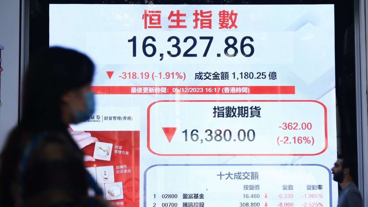 港股分析｜恒生指數連跌三天、能否喘定背後條件解碼｜郭思己見