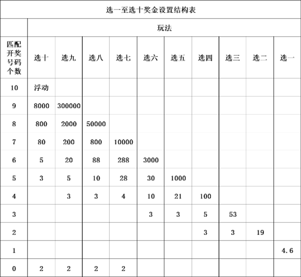 六合彩, 六合彩頭獎, 六合彩攪珠, 六合彩投注, marksix, 香港賽馬會, 中獎個案, hkbt, 香港財經時報