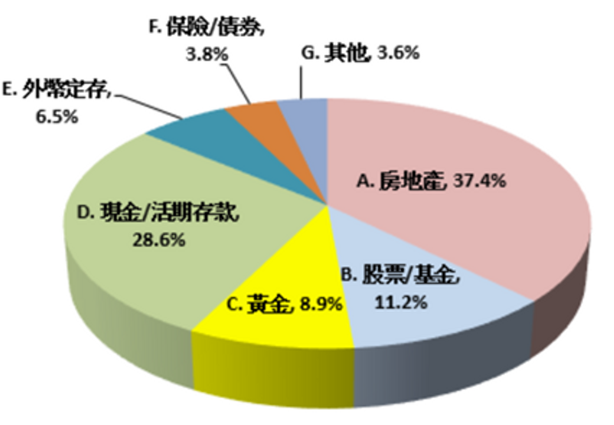 香港樓市, 樓市走勢, 香港置業, 悲觀轉樂觀, 明年年中, 樓市見底, 全年升百分之3至5, hkbt, 香港財經時報