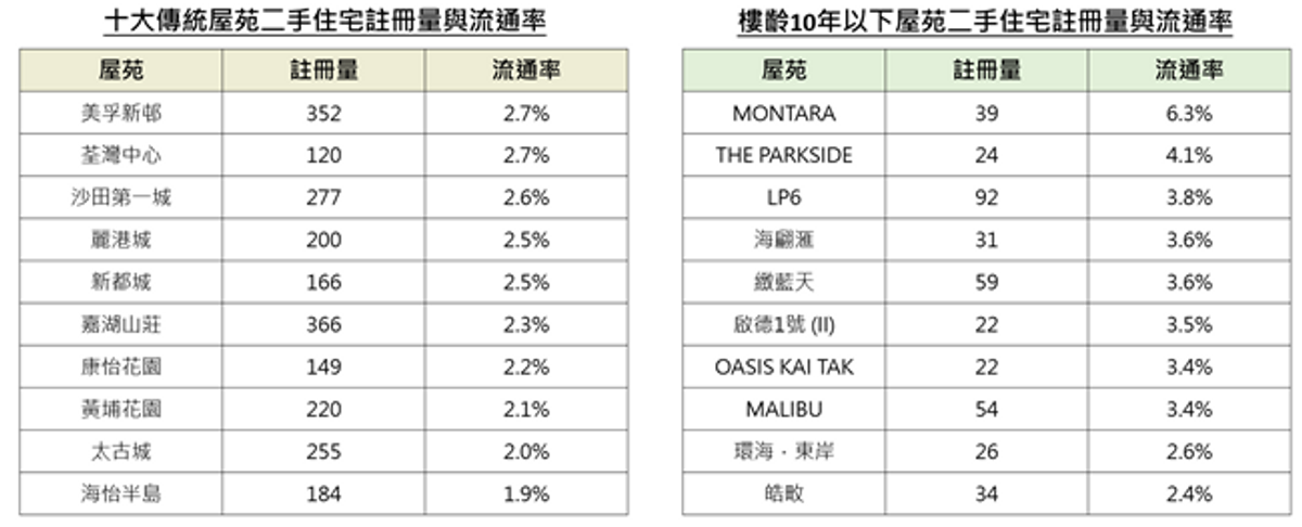香港樓市, 樓市走勢, 香港置業, 悲觀轉樂觀, 明年年中, 樓市見底, 全年升百分之3至5, hkbt, 香港財經時報