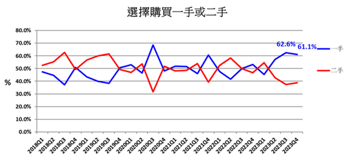 香港樓市, 樓市走勢, 香港置業, 悲觀轉樂觀, 明年年中, 樓市見底, 全年升百分之3至5, hkbt, 香港財經時報