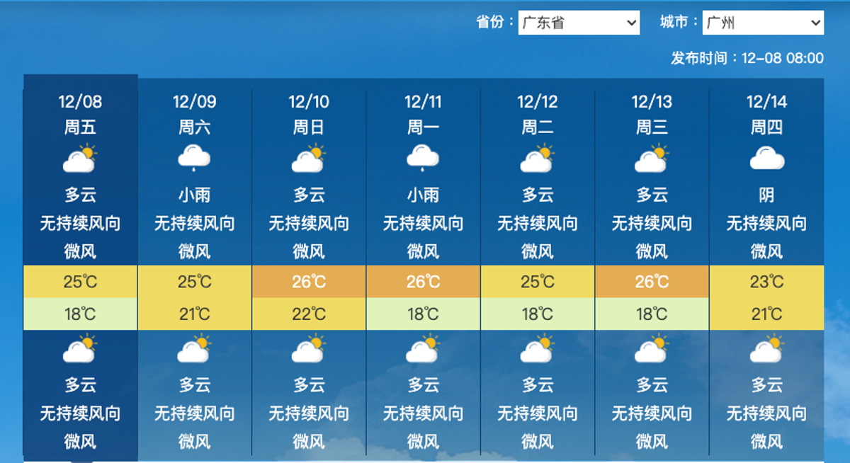 廣州, 事隔7年, 落雪, 網傳, 氣溫降, 1度, 官方回應, 冷空氣, hkbt, 香港財經時報