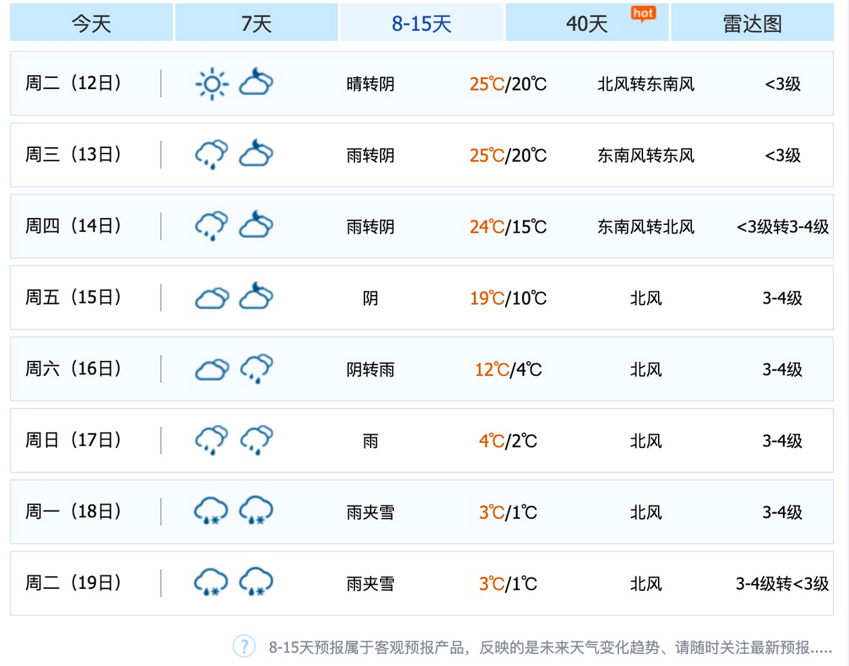 廣州, 事隔7年, 落雪, 網傳, 氣溫降, 1度, 官方回應, 冷空氣, hkbt, 香港財經時報