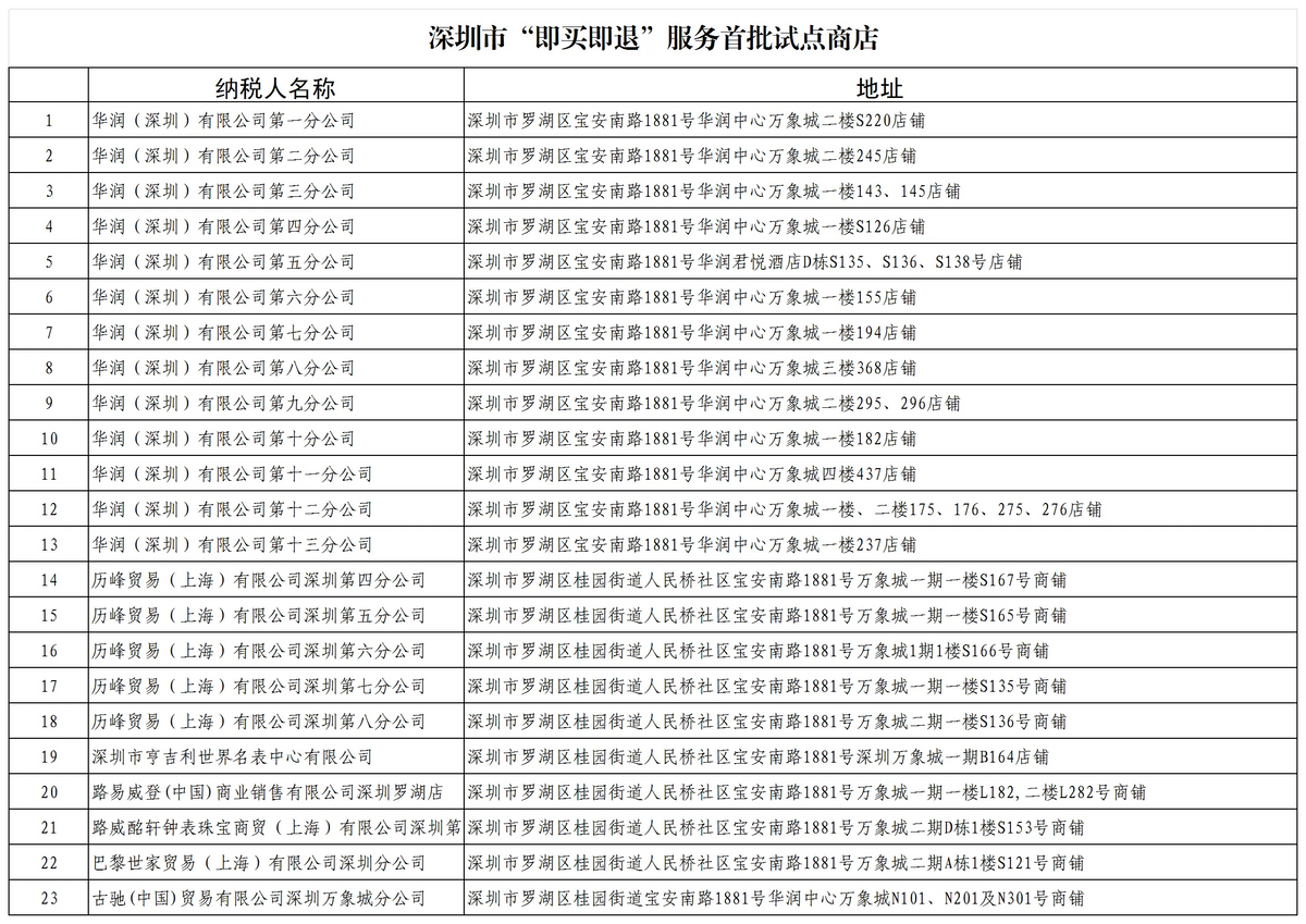 23間試點一覽